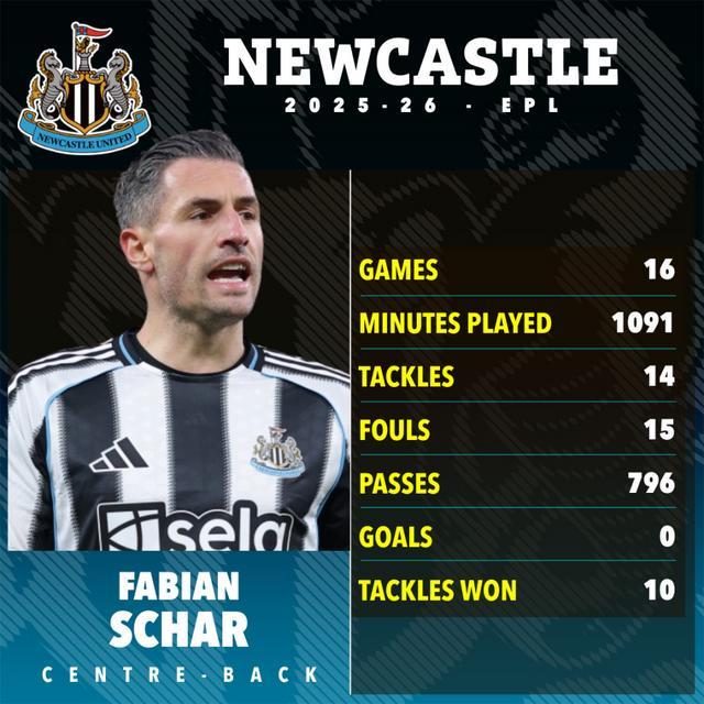 躲过英超的飞铲,还要躲中东的导弹?纽卡球星的硬核养伤之旅!