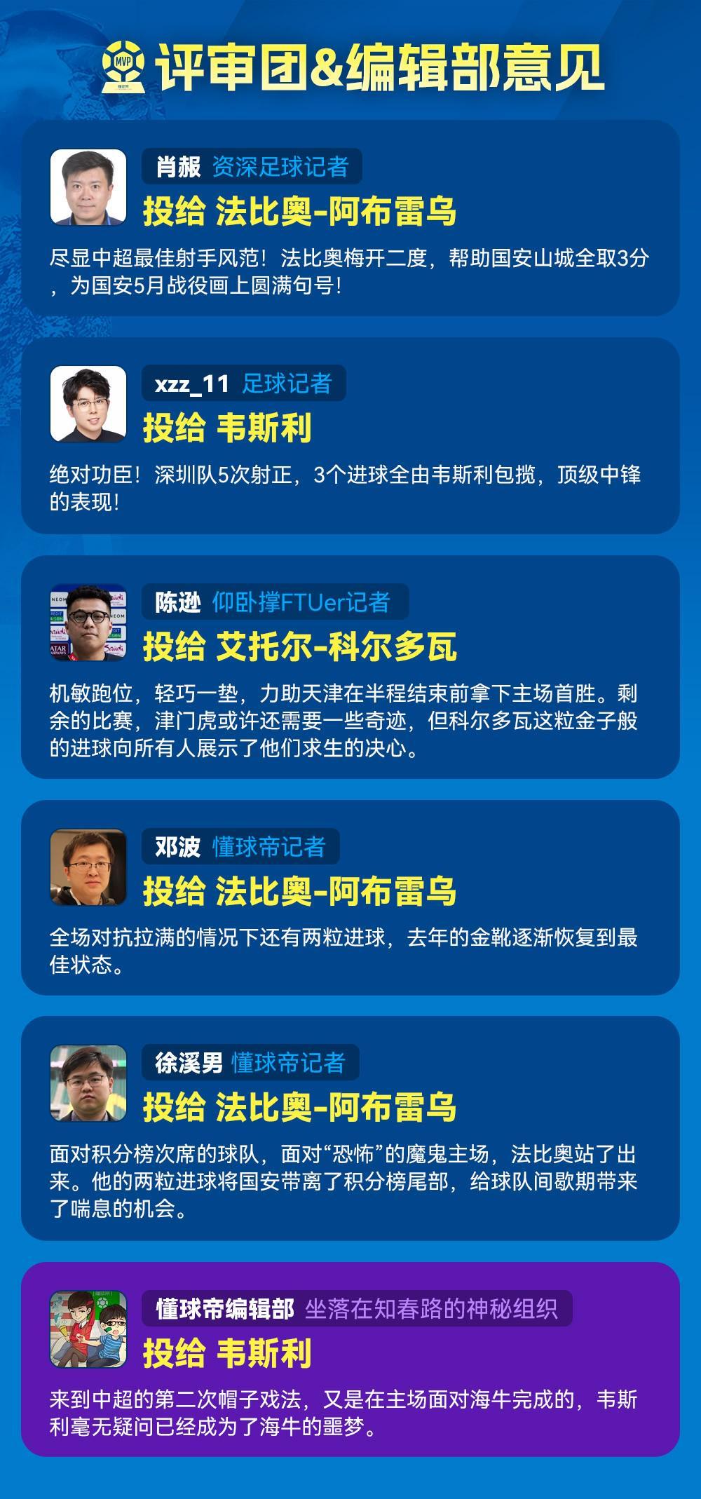 开云体育-中国官网登录入口-懂球帝2026赛季中超第15轮MVP:韦斯利